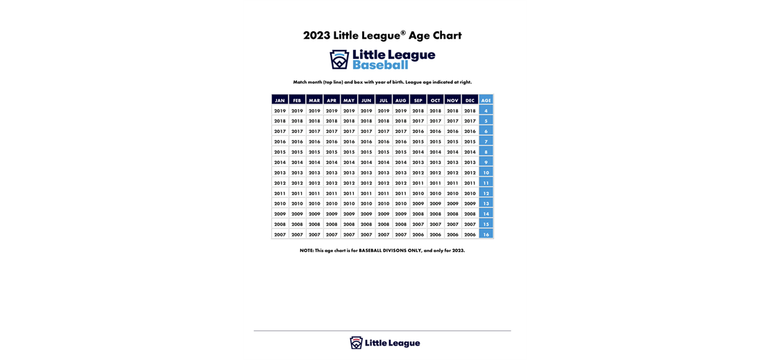 2023 Little League Baseball Age Chart