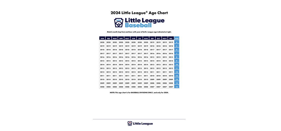 2024 Little League Baseball Age Chart(We will use for Fall Ball '23 and Spring '24)