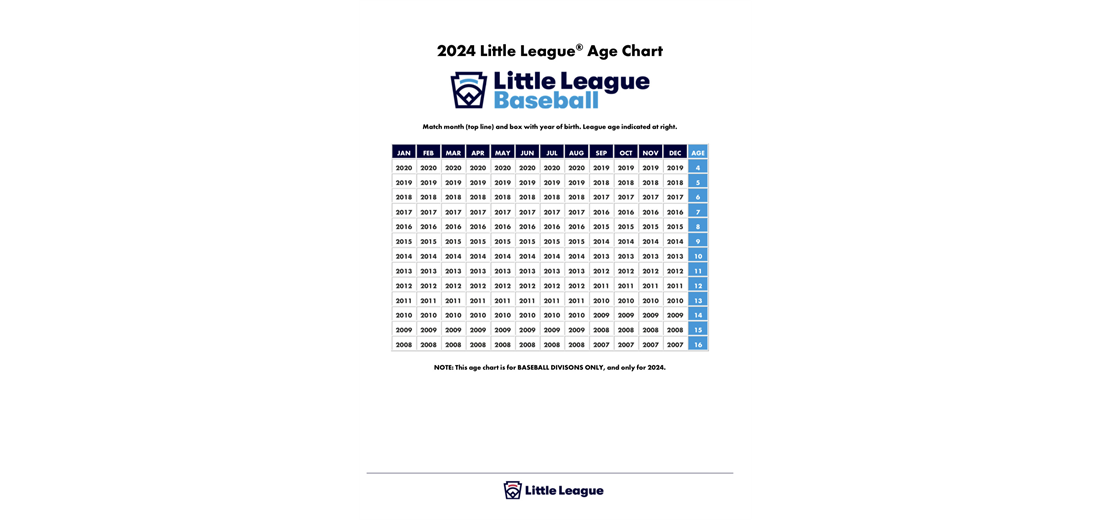 Johnson City NationalMajor Little League Baseball > Home